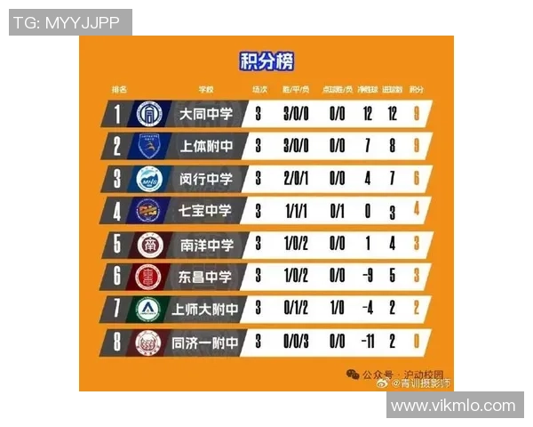 上海足球队强势领跑大满贯积分榜积累90分展现冠军实力